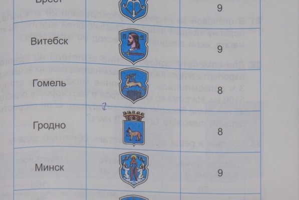 Министерство образования дало в печать учебник с перепутанными гербами Гродно и Гомеля